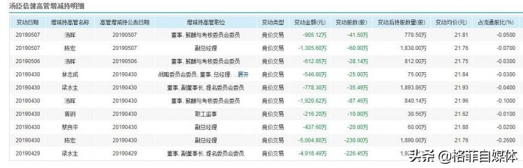 商誉暴雷后的汤臣倍健，几个跌停后抄底