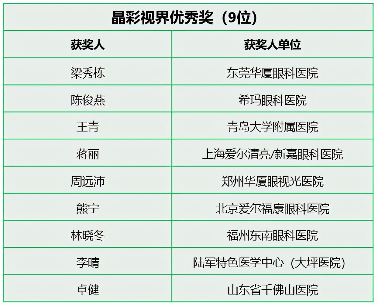 高清视界——第十届关爱近视微笑论坛·EVOICL论坛回顾