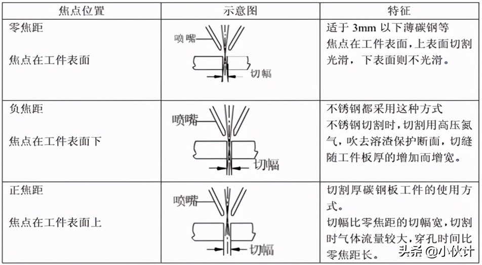 光纤激光切割操作教程,光纤激光切割工艺技术沟通