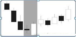 股票k线图基础知识经典图解,史上最全股票k线