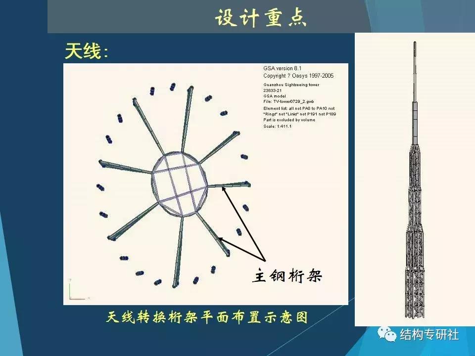 从冷却塔到小蛮腰,冷却塔为什么有小蛮腰