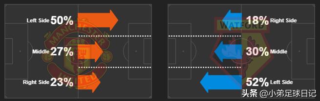 曼联3-0胜水晶宫,曼联3球落后逆转曼城