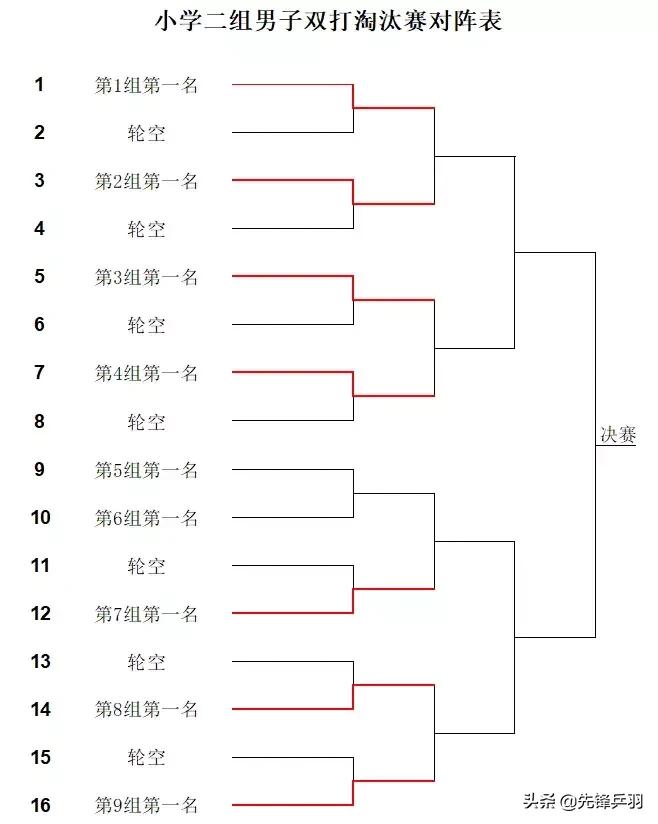 2019红双喜打球吧孩子长沙站竞赛规程