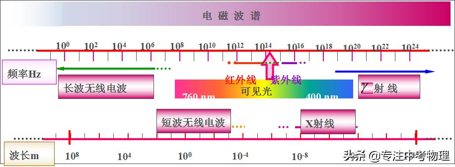 手机通话原理讲解,手机通话原理简单介绍