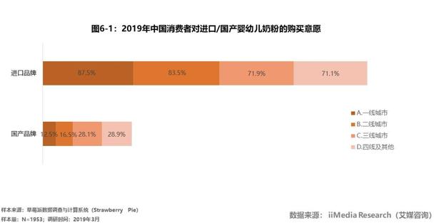 三鹿奶粉事件后唯一的合格的奶粉,三鹿奶粉事件后进口奶粉进军中国