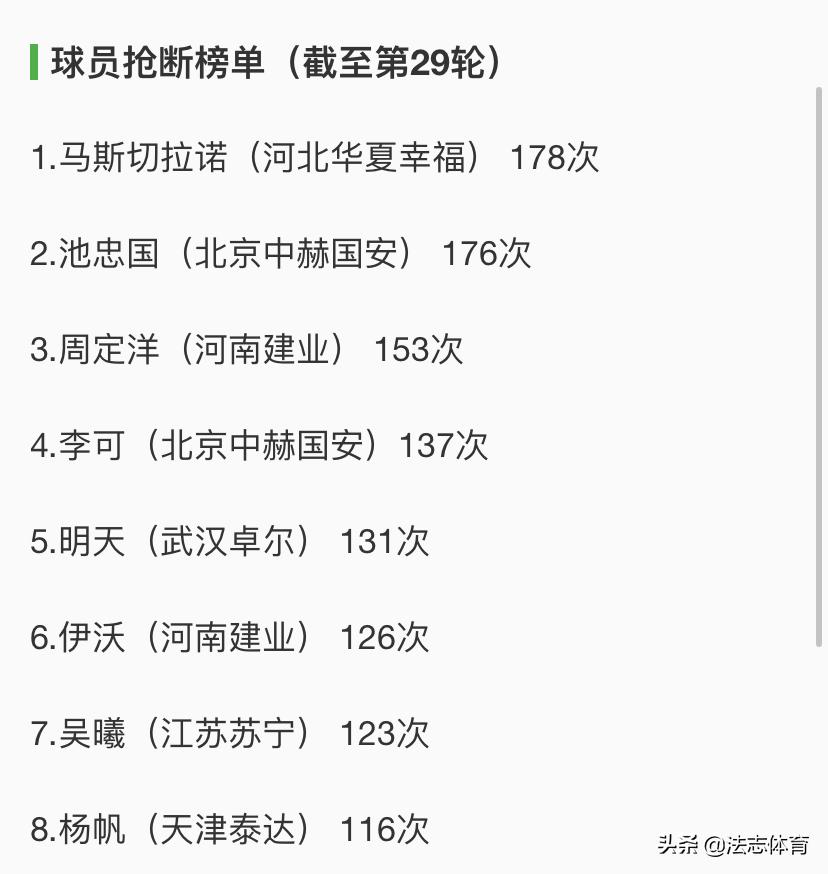 周定洋河南建业,建业周定洋简历