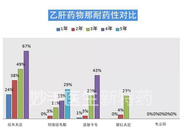 2020乙肝医保新药韦立得省份,2021乙肝药韦立得全国统一价