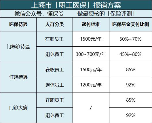 没有工作的怎样交社保最划算,没有工作单位怎么交灵活就业社保