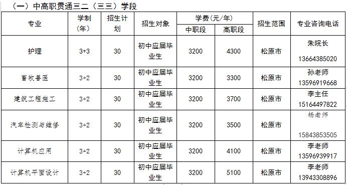 松原职业技术学院成人本科,2021年单招松原职业技术学院简介