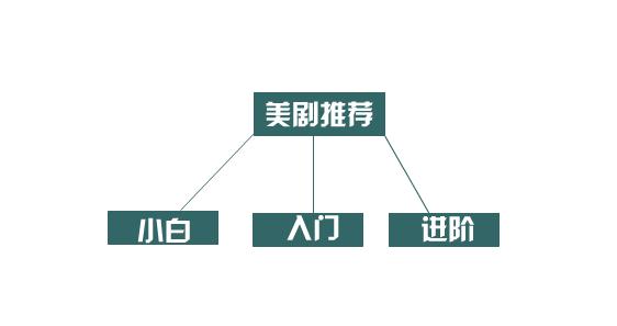 摆脱字幕看日剧,手把手教你摆脱美剧字幕