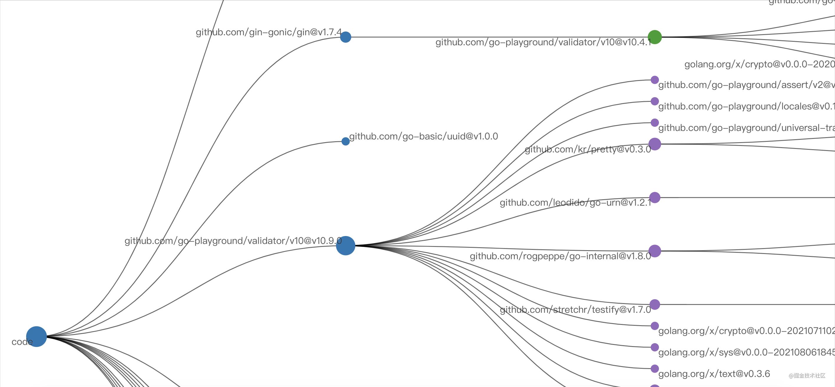 go指令代码大全,go命令怎么设置