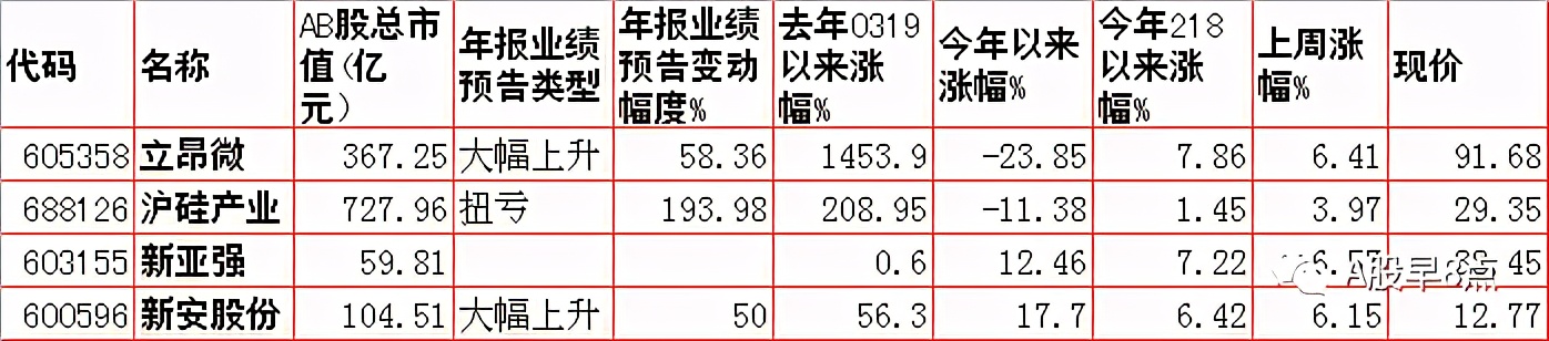 周一股市重大投资内参