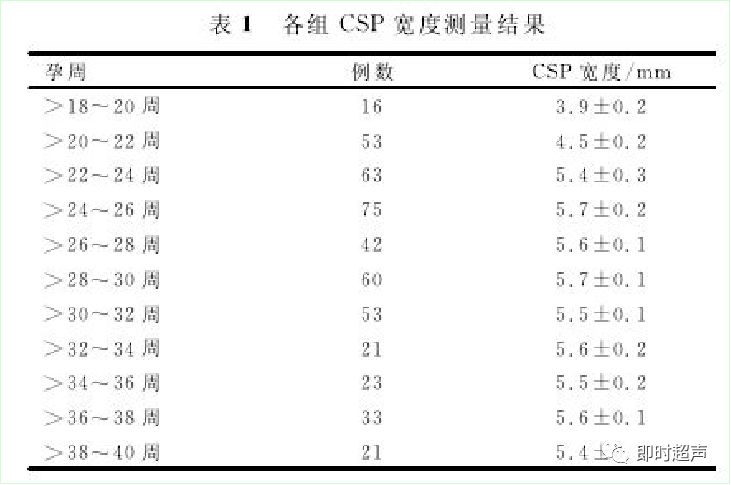 产科常规彩色超声报告单介绍,常见妇科疾病超声报告
