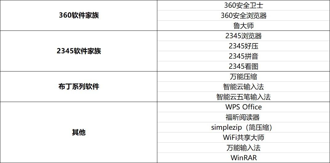 如何屏蔽双11垃圾骚扰,被电商双11短信骚扰怎么办