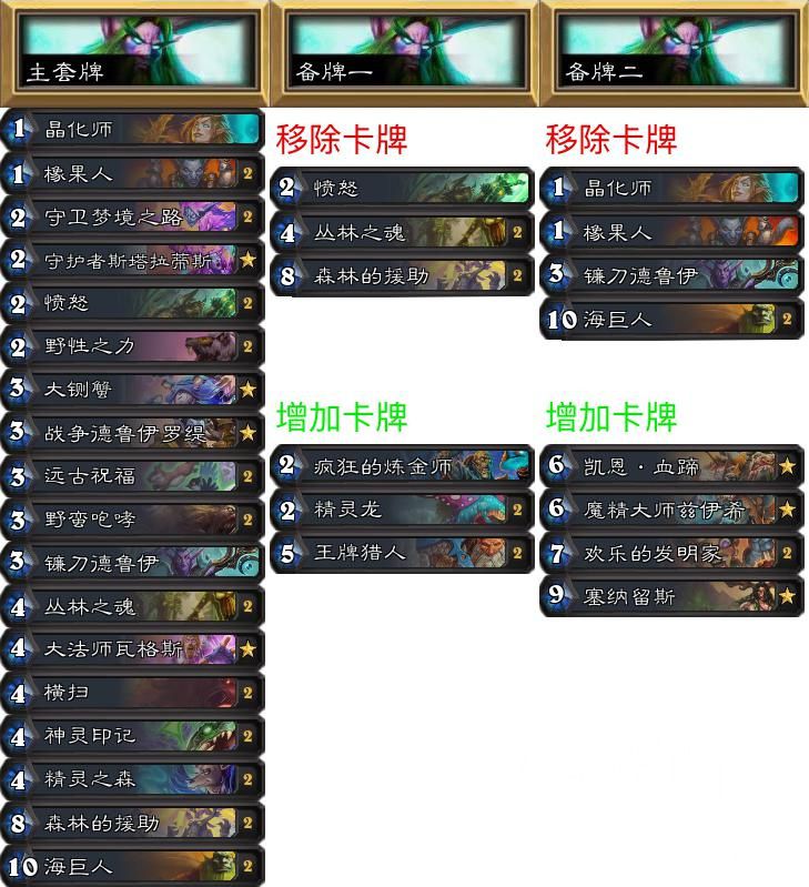 《炉石传说》NPH专家赛制环境报：本周大赢家——奇迹法