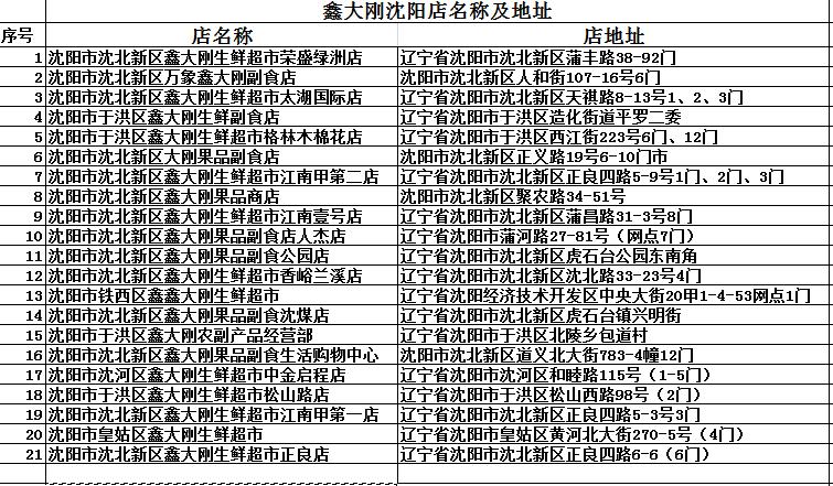 大白菜便宜的超市,新鲜蔬菜大白菜0.49元一斤