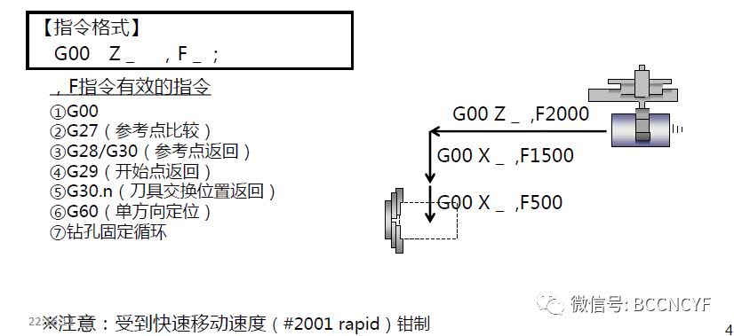 三菱数控系统M80M800其他新功能及新HMI操作介绍