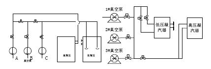 电厂凝汽器端差一般为多少,汽轮机发电设备功率因数怎么调整