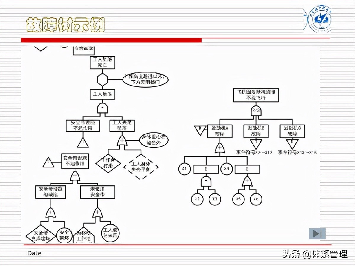 fta故障树分析培训试题,fta故障树分析费用标准