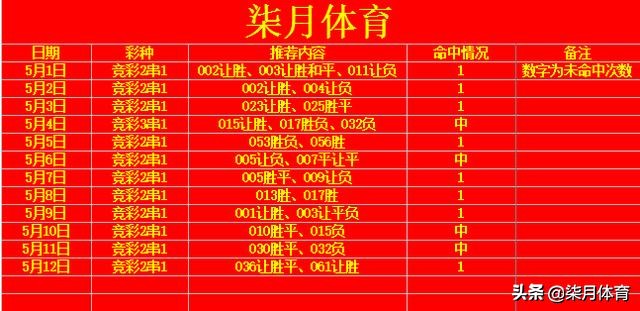 ac米兰vs罗马预测足彩实单,今日足彩国际米兰推荐