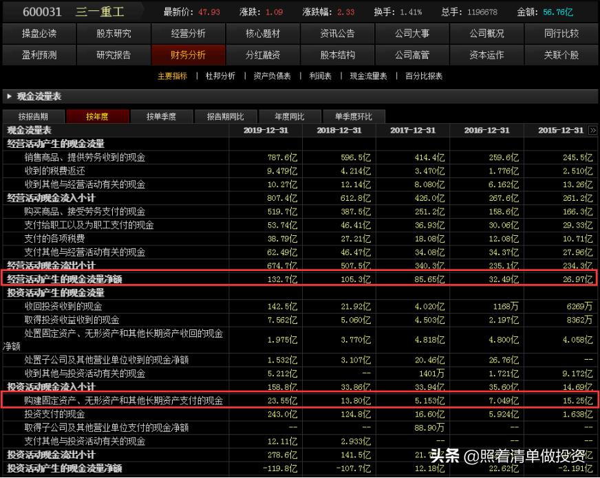 三一重工2023年报业绩预告,三一重工近10年的估值