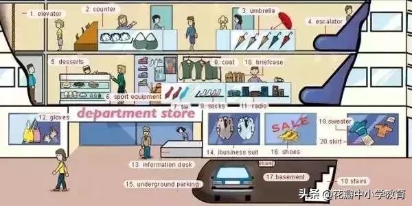 这36张图包含了中学英语所有生活用词，太全了，收藏起来