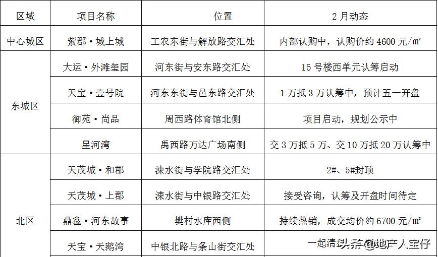 【市场月报】纳尼？！2月成交量暴跌41.37%，返乡置业潮在哪里？