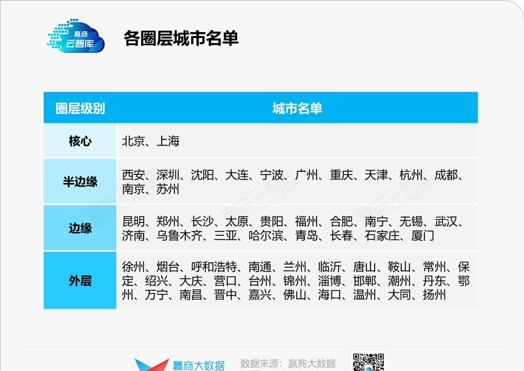 奢侈品店选址有什么讲究,怎样选择奢侈品店位置