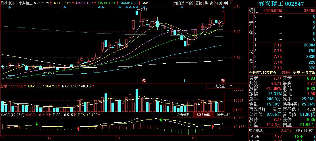 复盘板块热点分析,热门板块复盘