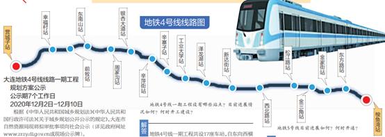 看一下大连未来的发展,大连下一个风口板块在哪