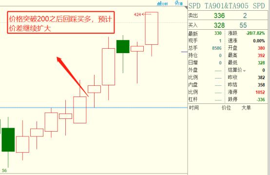 基本面套利,不懂基本面