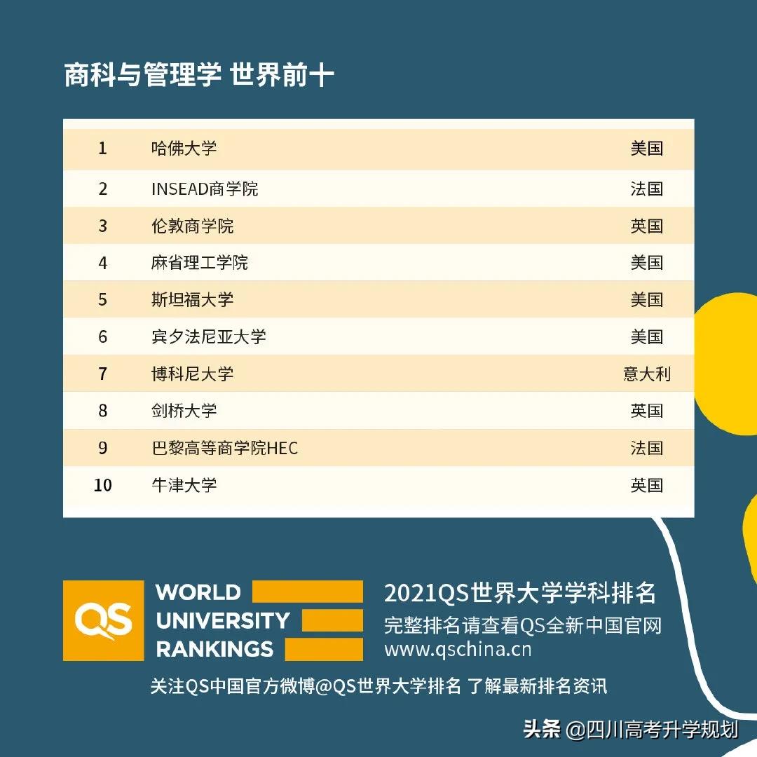 2021年qs世界大学学科排名全,2021年qs世界大学学科排行榜完整