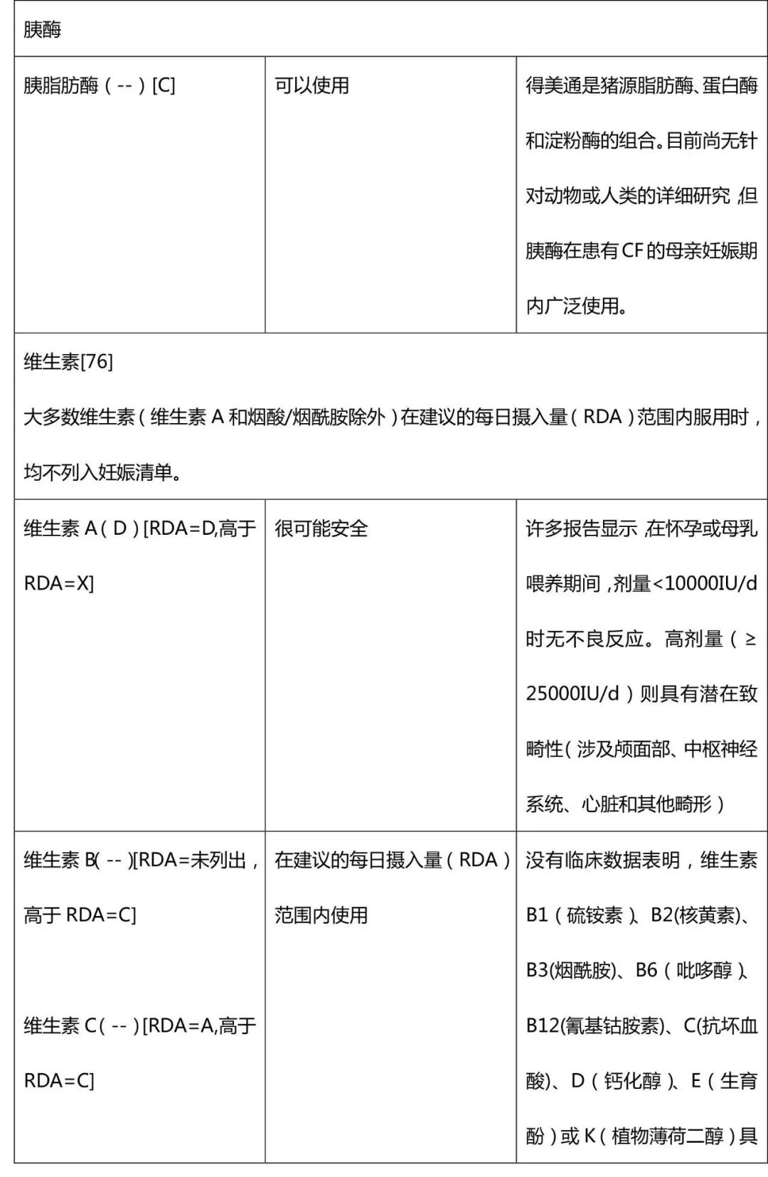 ERS／TSANZ工作组声明：患有呼吸道疾病女性生殖和妊娠管理,下