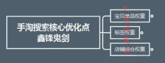 如何提高店铺的手淘搜索流量 (淘宝开店如何优化手淘推荐流量)