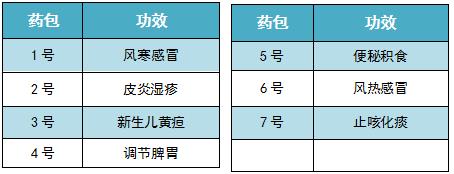 宝宝药浴药冬天,冬天泡药浴的功效