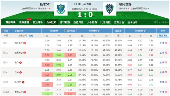 日职联今日足彩预测,日职联竞彩投注口诀