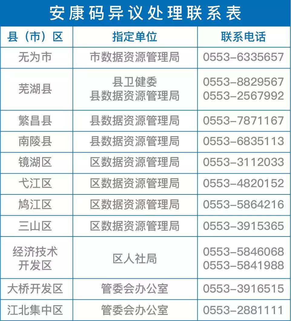 芜湖轻轨2号线二期工程批复了吗,芜湖轻轨2号线2期最新规划图