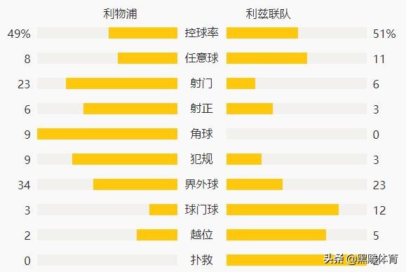 7连告捷物浦小胜升班马,利物浦对升班马完整版