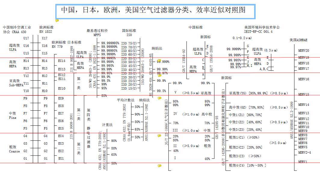 松下家用空气净化器品牌,松下最新款空气净化器车用
