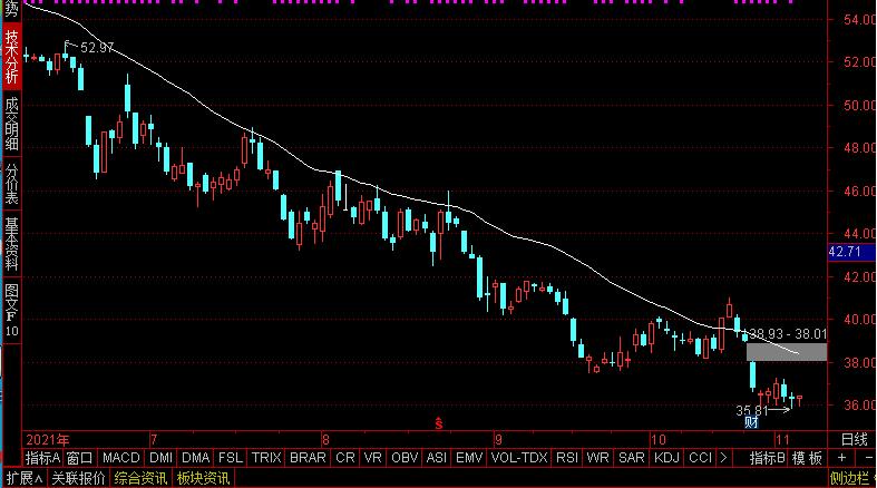 炒股票短线怎样选股,短线疯牛选股方法短线操作必备