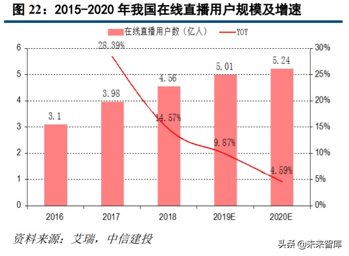 直播电商商业洞察,直播电商和传统电商运营哪个好