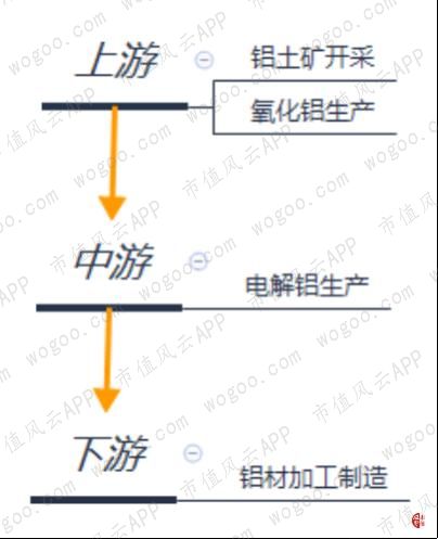 关联方大额无息借款“一锤定音”：中国忠旺，产能与债务的赛跑