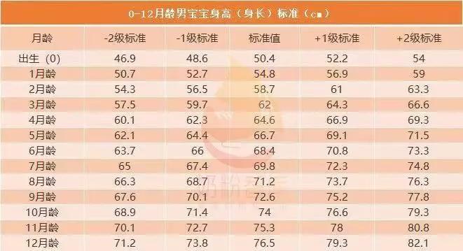 喝奶粉不长肉是奶粉不适合吗,宝宝不长肉是奶粉过敏吗