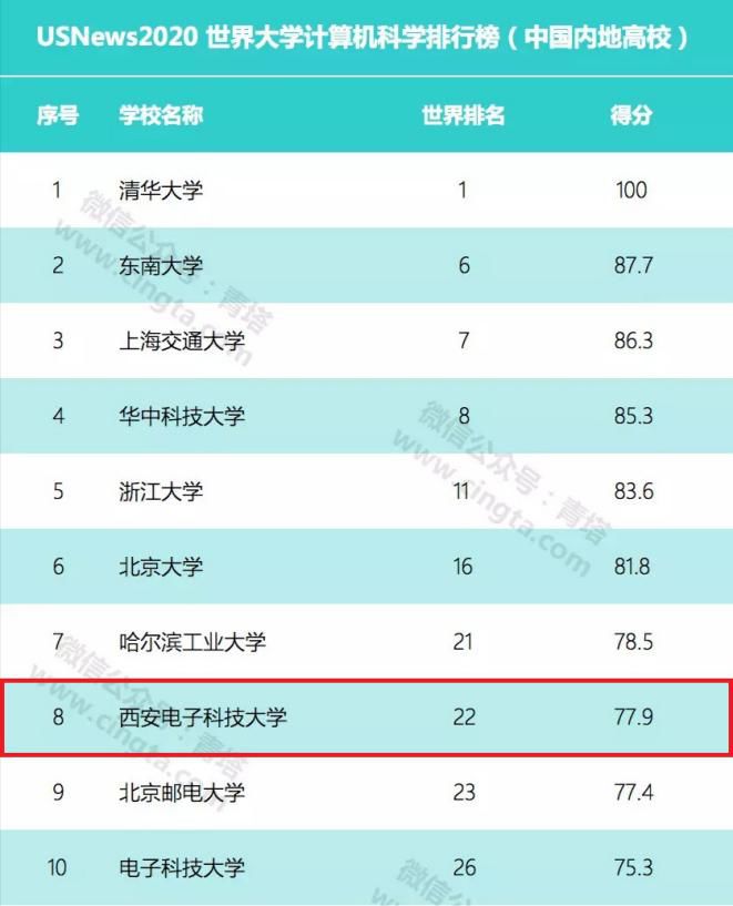 西安电子科技大学入学考靠谱吗,考上西安电子科技大学意味着什么