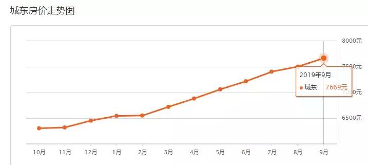 西宁市城西区彭家寨地质小区房价,2022年西宁市新房房价走势