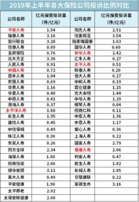 被保险公司坑了大家远离保险公司,保险公司的保险有多坑