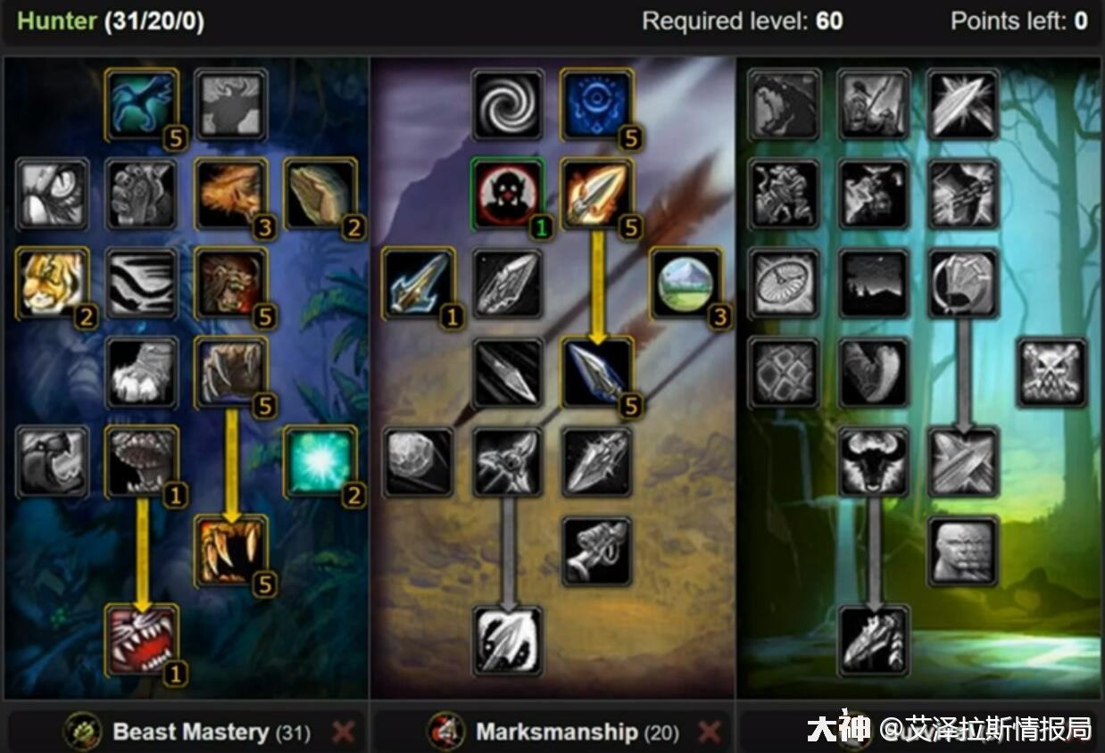 魔兽世界60年代猎人的整体表现,魔兽世界猎人历代版本强势度排行