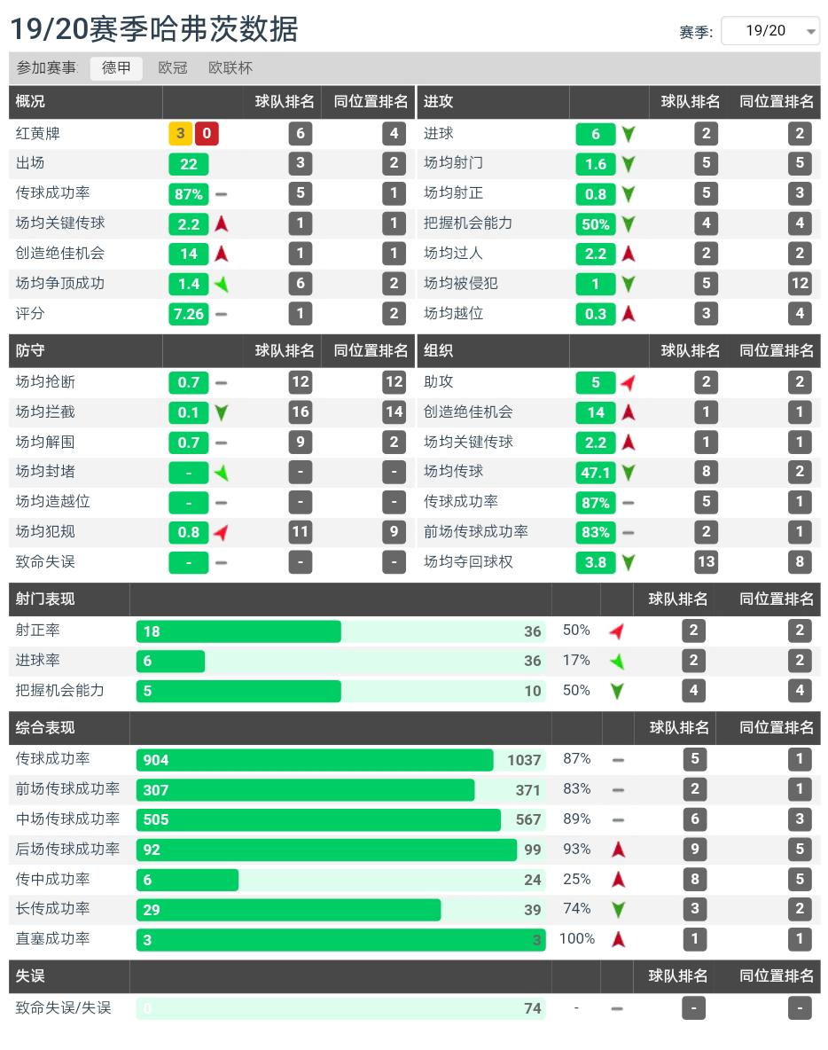 德国新金童,药厂带领德国复兴