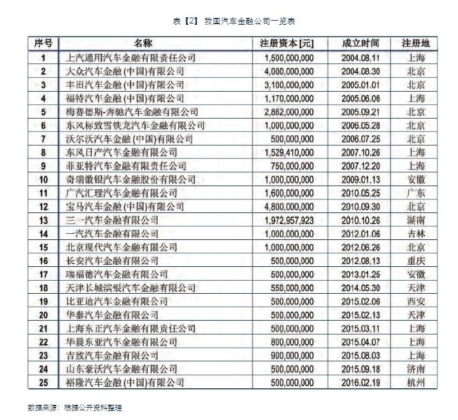 汽车金融下乡新消息,汽车下乡财经解读