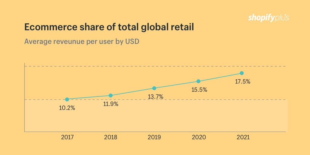 电子商务做什么,电子商务主要做的是什么